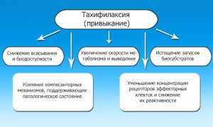 Лучшие сосудосуживающие препараты для детей