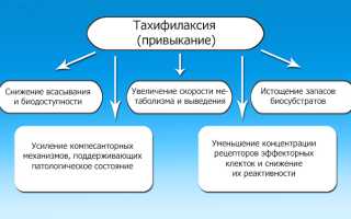 Лучшие сосудосуживающие препараты для детей