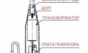Аппарат Дарсонваль: применение в домашних условиях