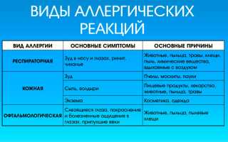 Почему печет в носу при дыхании