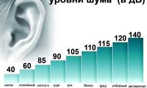 Травма уха – что делать при акустическом и механическом повреждении