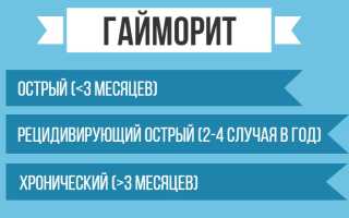 Лечение гайморита в домашних условиях
