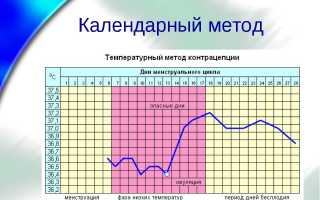 Экстренная контрацепция: виды и возможности метода
