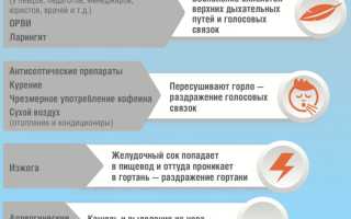 Что делать при трахеите у взрослых