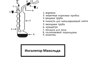 Ингалятор Махольда: создан с любовью к вашему здоровью