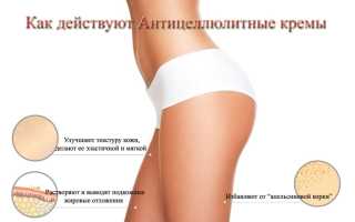 Победить целлюлит: как убрать апельсиновую корку при помощи антицеллюлитных кремов и мазей