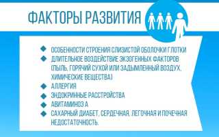 Лечение хронического фарингита