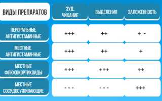 Почему появляется гнилостный запах гноя в носу?