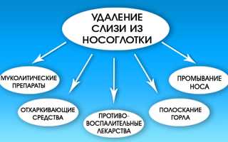 Как убрать слизь из носоглотки