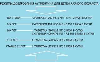 Методы лечения ларингита у ребенка в домашних условиях