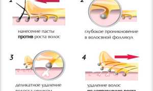 Шугаринг для всех: руководство по депиляции сахарной пастой