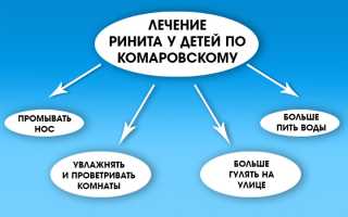 Комаровский Е.О. рассказывает о рините у ребенка
