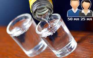 Лечение горла водкой
