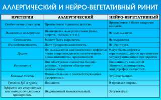 Лечение неприятного запаха из носа