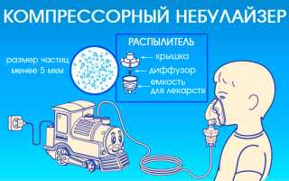 Рецепты ингаляций для небулайзера при рините для детей