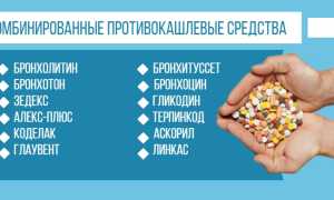 Лечение фарингита у взрослых