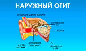Лекарственные средства для лечения детского ринита
