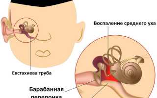 Боль в горле и ухе c одной стороны