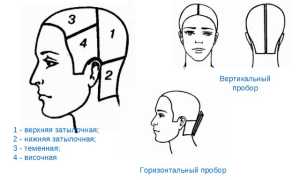 Машинки для стрижки волос: как выбрать, обзор популярных моделей