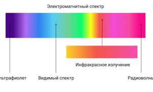 Массажёры с инфракрасным излучением: виды, выбор, вредность