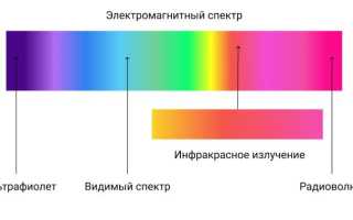Массажёры с инфракрасным излучением: виды, выбор, вредность