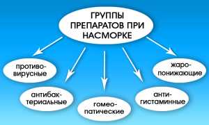 Лечение хронического ринита у детей