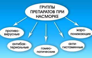Лечение хронического ринита у детей