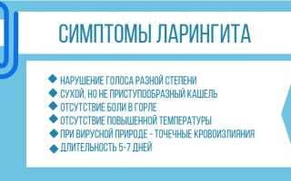 Каким бывает ларингит