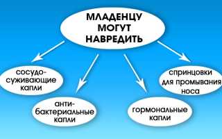 Сколько длится физиологический ринит у новорожденных детей?