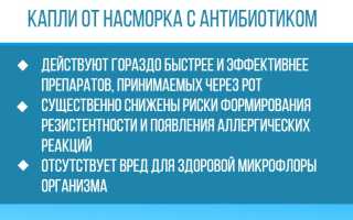 Лечение ринита у взрослых антибиотиками