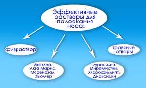 Полезно ли промывать нос физраствором при насморке?
