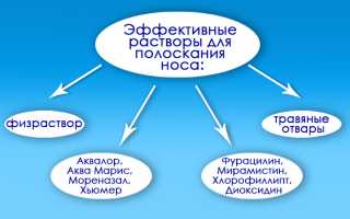 Полезно ли промывать нос физраствором при насморке?