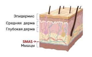 Аппаратная подтяжка лица: омоложение без операций