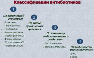 Лечение гайморита антибиотиками