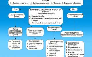 Признаки и симптомы насморка у грудничков