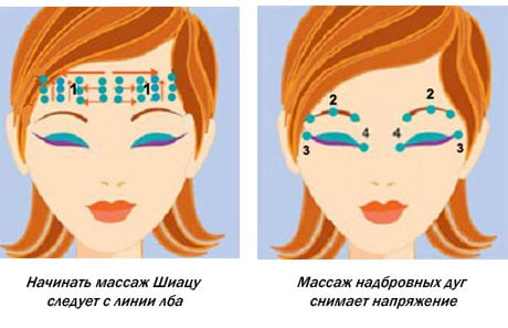 Расположение массажных точек в верхней части лица