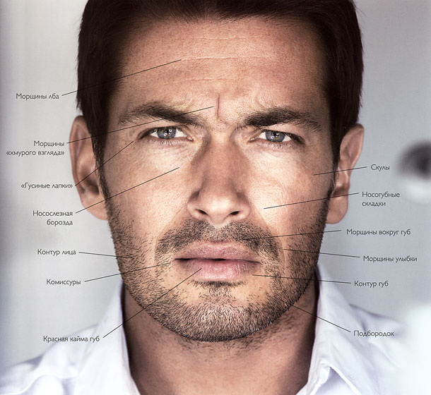 как стареет мужская кожа