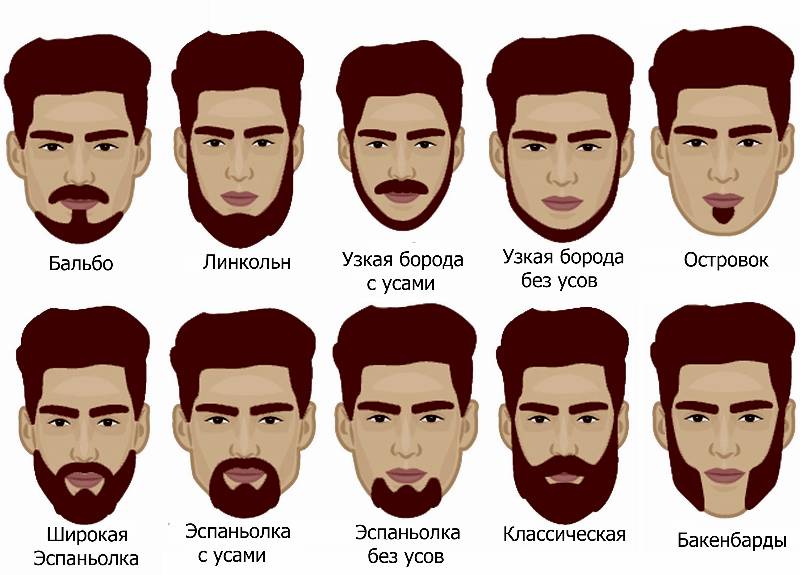 Фасоны бороды и усов