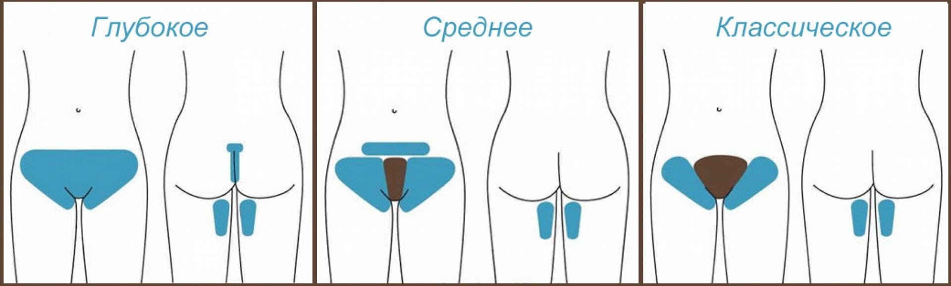 Классическое, среднее и глубокое бикини