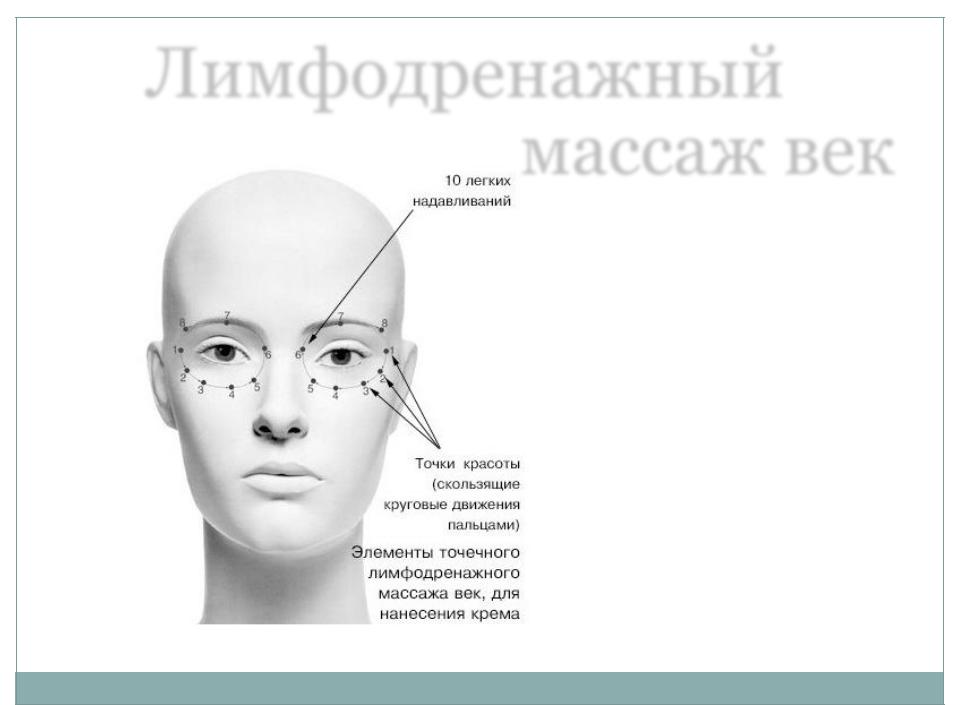 Лимфодренажный массаж век