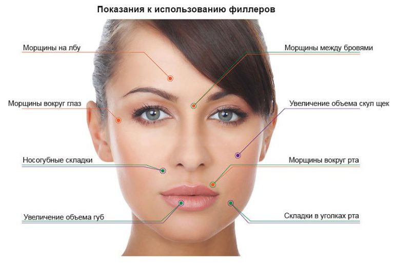 Показания к инъекциям