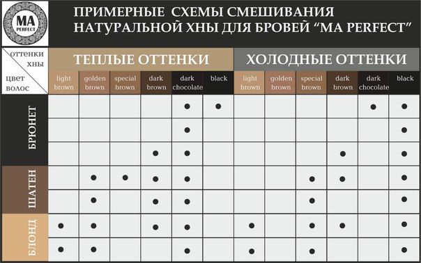 Таблица оттенков от MA Perfect