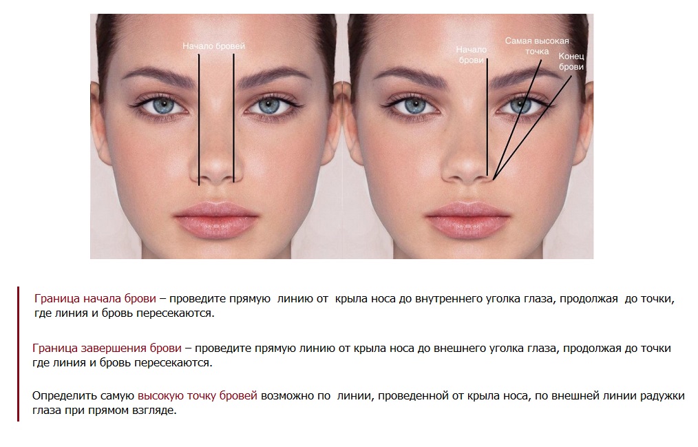Определение конфигурации бровей