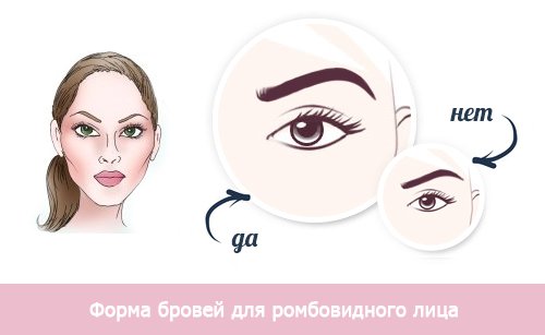Подходящая форма бровей для ромбовидного лица