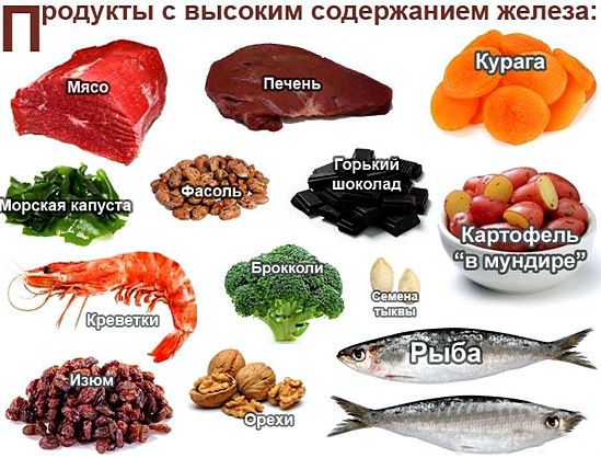 Продукты с высоким содержанием железа
