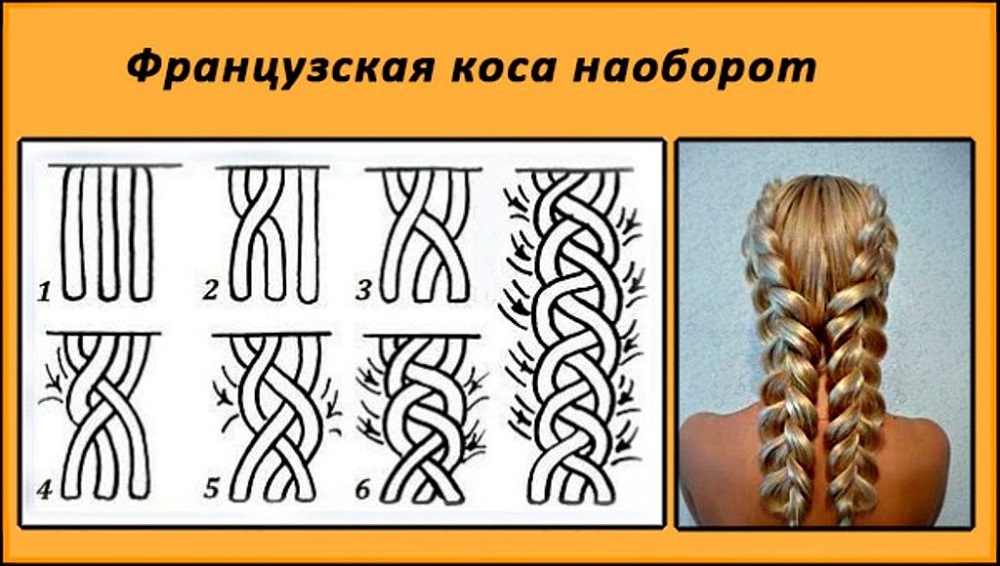 Схема плетения французской косы наоборот