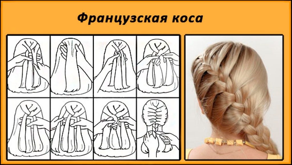 Техника плетения французской косы