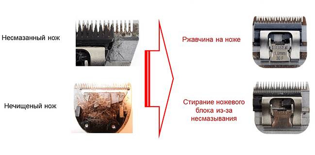 Неисправности ножей