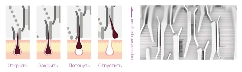 Принцип работы эпилятора