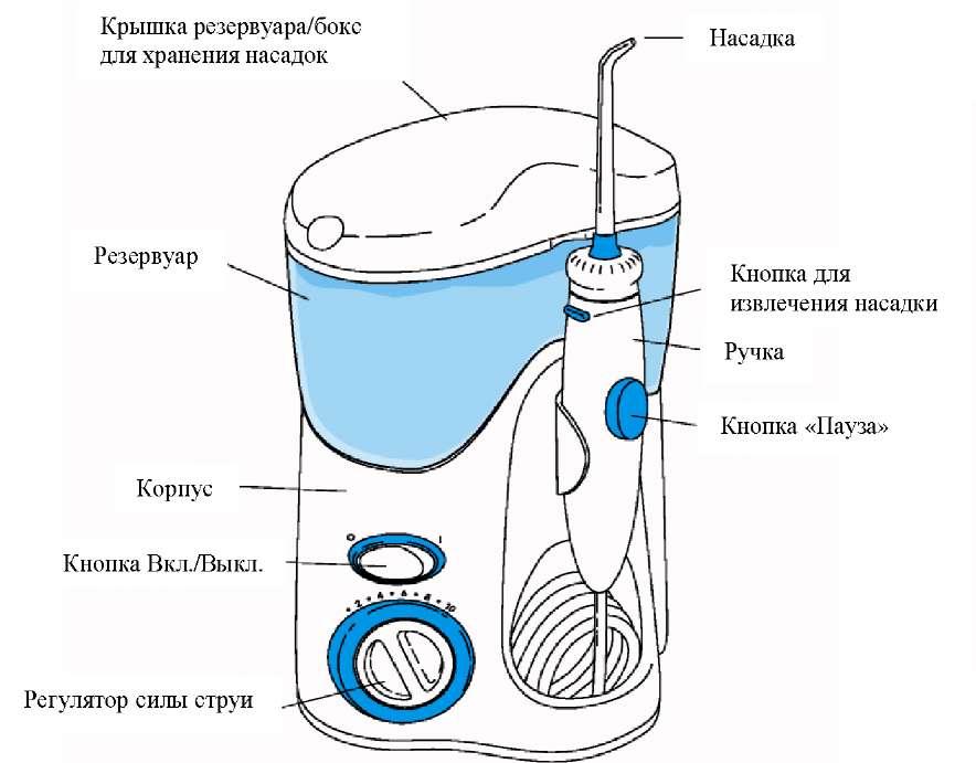 Схема устройства ирригатора
